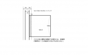 セットバック図